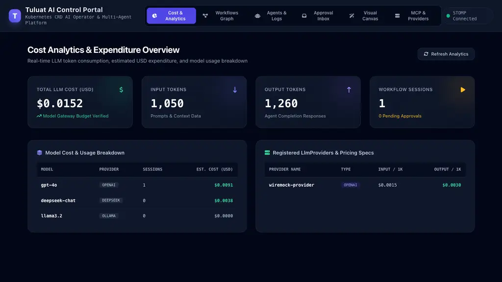 Tuluat Dashboard